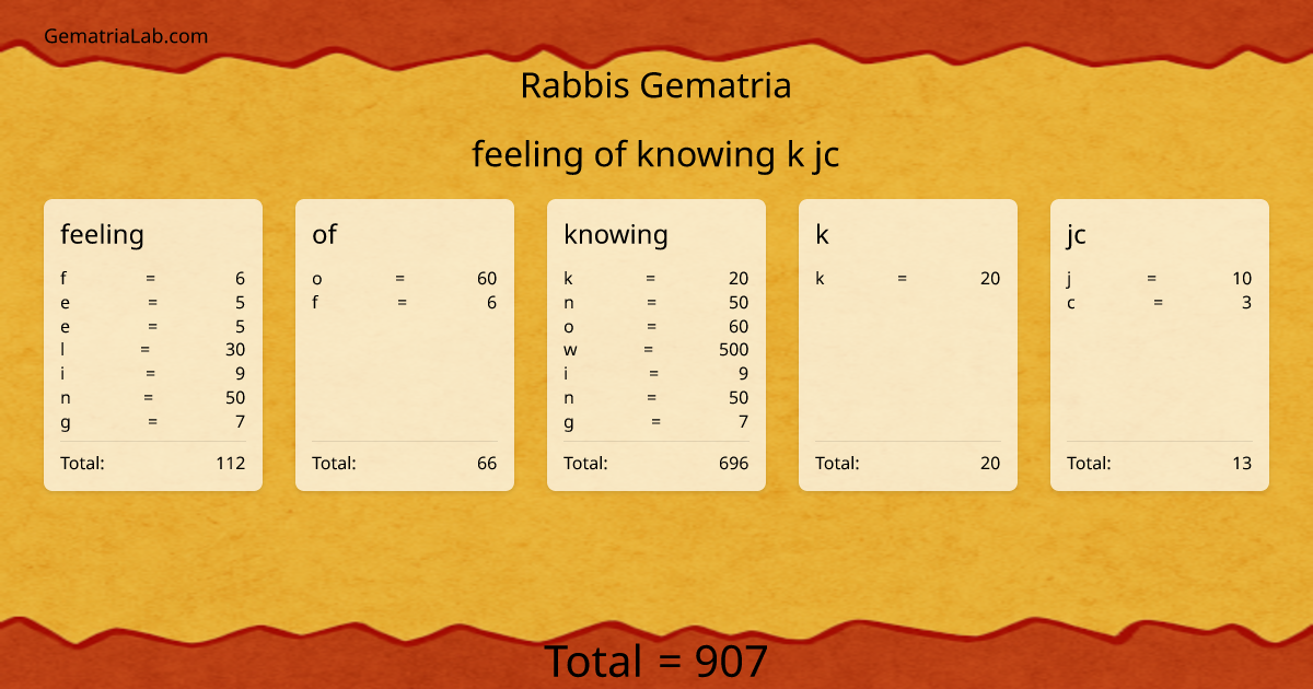feeling of knowing k jc in rabbis Gematria